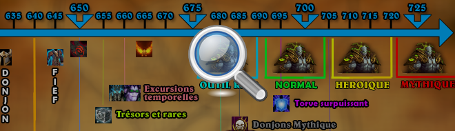 header_schema_ilvlprogression