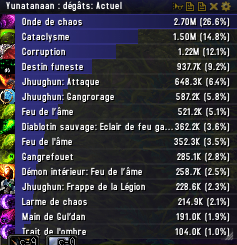 skada_demoniste_gangrefouet