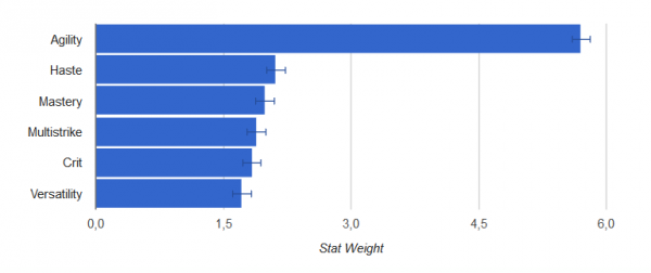 ponderation stat nt bm