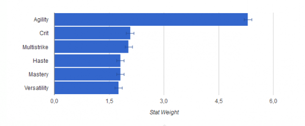 ponderation stat hunt MM