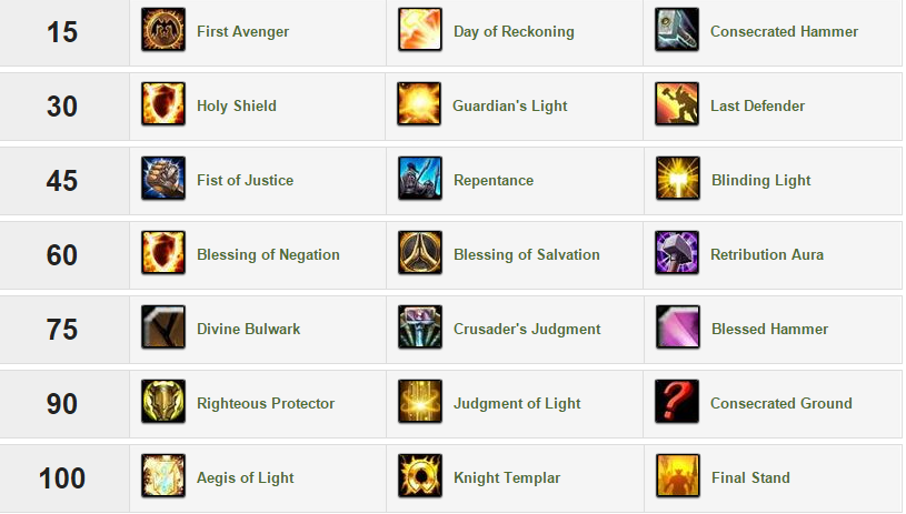 arbre_talent_legion_paladin_protection