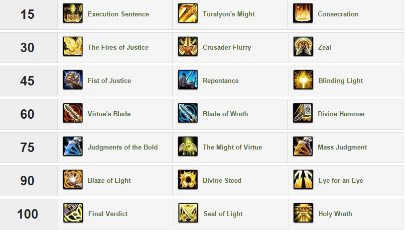 arbre_talent_legion_paladin_retribution