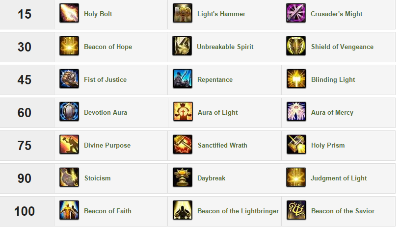 arbre_talent_legion_paladin_sacre