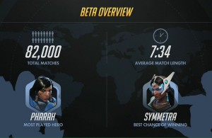 stats_beta_overwatch