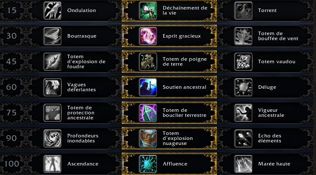 arbre_talents_legion_chaman_restauration