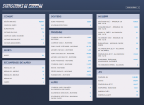 fiche_armurerie_blizzard_overwatch_statistiques