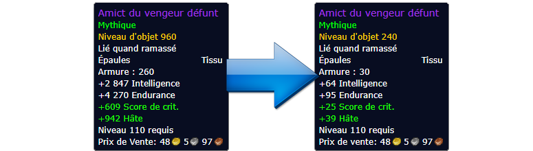 header_changementniveauobjet_bfa