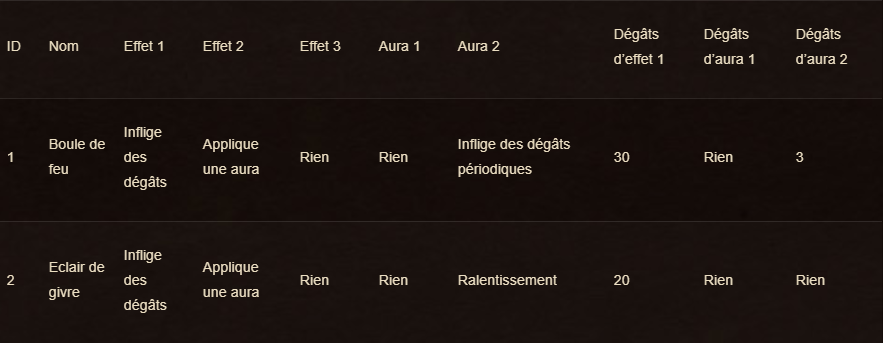 tableau1_cafedev_classique