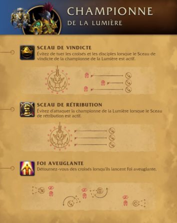 apercu_raid_dazaralor_strategie_championnea