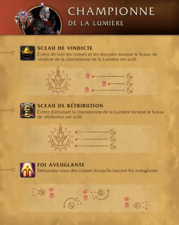 apercu_raid_dazaralor_strategie_championneh