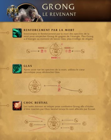 apercu_raid_dazaralor_strategie_gronga