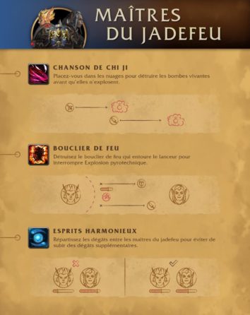 apercu_raid_dazaralor_strategie_jadefeua