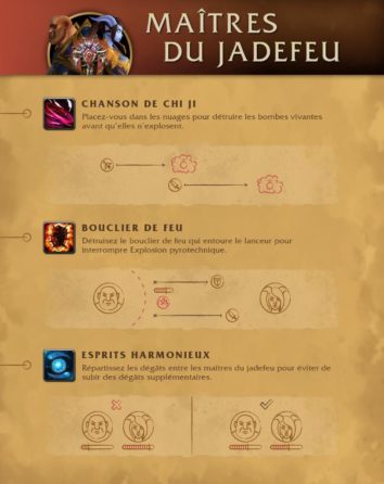 apercu_raid_dazaralor_strategie_jadefeuh