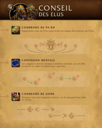 apercu_raid_dazaralor_strategie_conseil