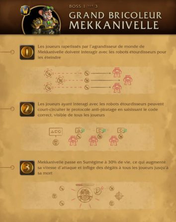 apercu_raid_dazaralor_strategie_mekkanivelle