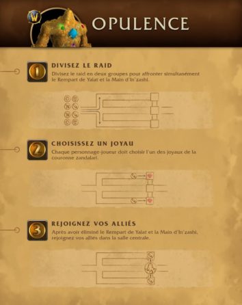 apercu_raid_dazaralor_strategie_opulence